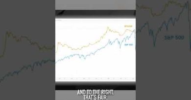 Are Stocks and Crypto Permanently Correlated?