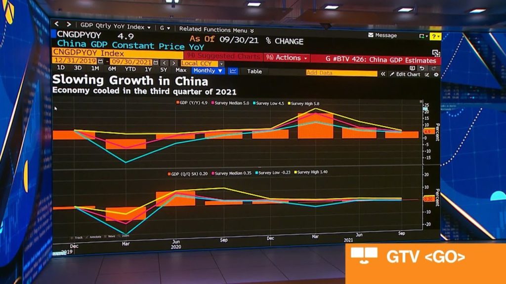 BofA Says EPS Growth in China Could Be Zero or Lower