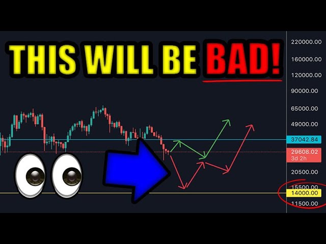 My Bitcoin WORST CASE Scenario [80% Chance This Will Happen]