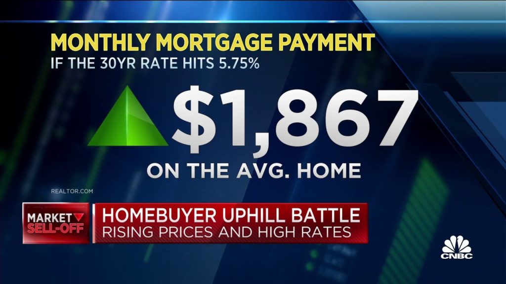 Mortgage rates hit 5.64% as home prices are up 34% since start of pandemic