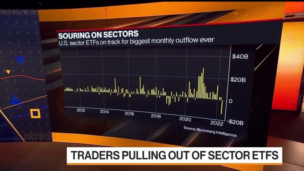 Traders Pull Out of Sector ETFs at Record Pace