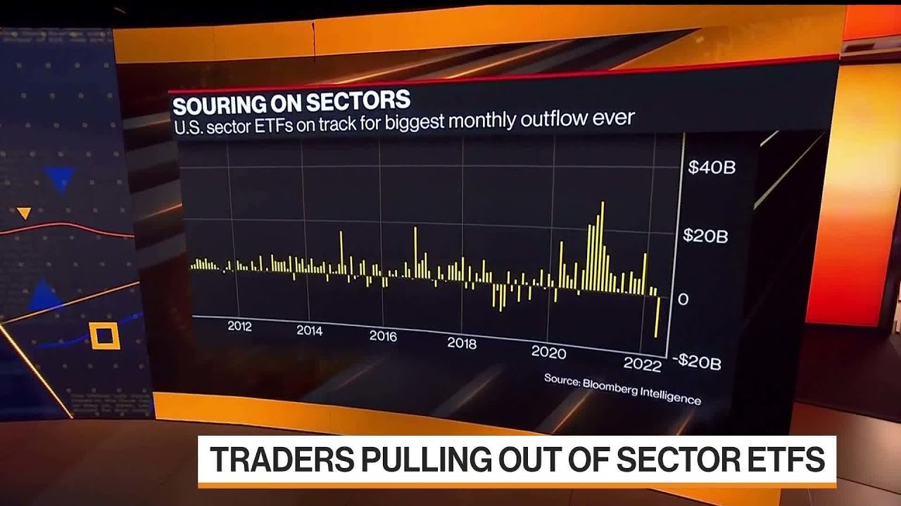 Traders Pull Out Of Sector Etfs At Record Pace