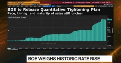 Bond Market Asking ‘How Far’ BOE Will Go: HSBC’s Major