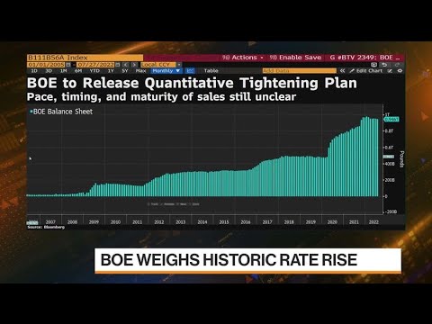 Bond Market Asking ‘How Far’ BOE Will Go: HSBC’s Major