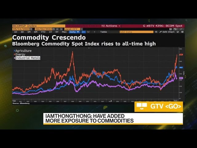 abrdn Favors Asian Mining Stocks, China Renewables