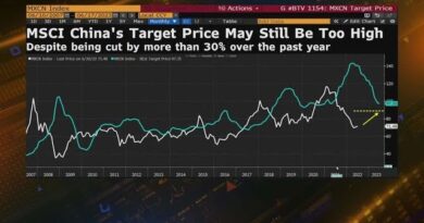 China Market Sentiment Has Largely Improved, UBS Says