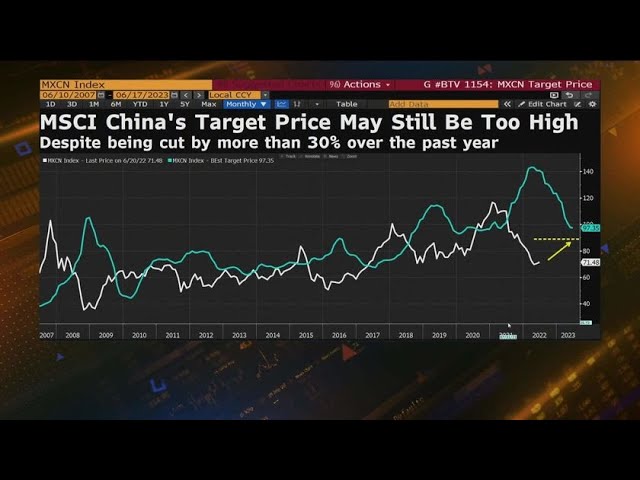 China Market Sentiment Has Largely Improved, UBS Says