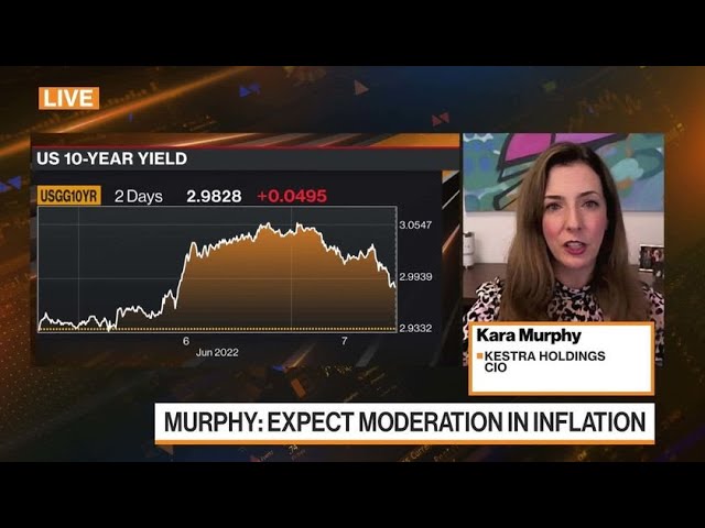 Does a Margin Meltdown Mean a Crash Landing for Stocks?