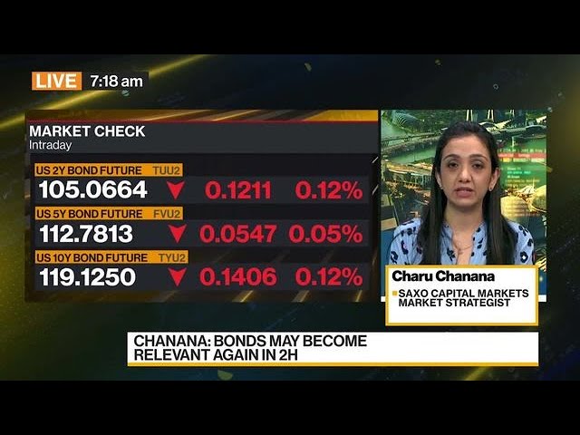 Saxo Sees Stocks-Bonds Divergence in Second Half