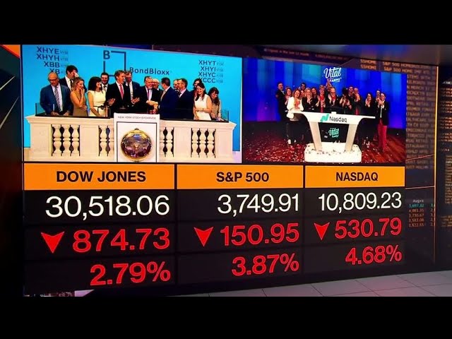 S&P In Bear Market for First Time Since March 2020