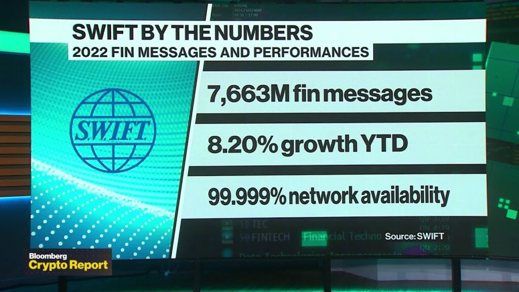 SWIFT Messaging System Tests Out Using Blockchain