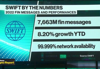 SWIFT Messaging System Tests Out Using Blockchain