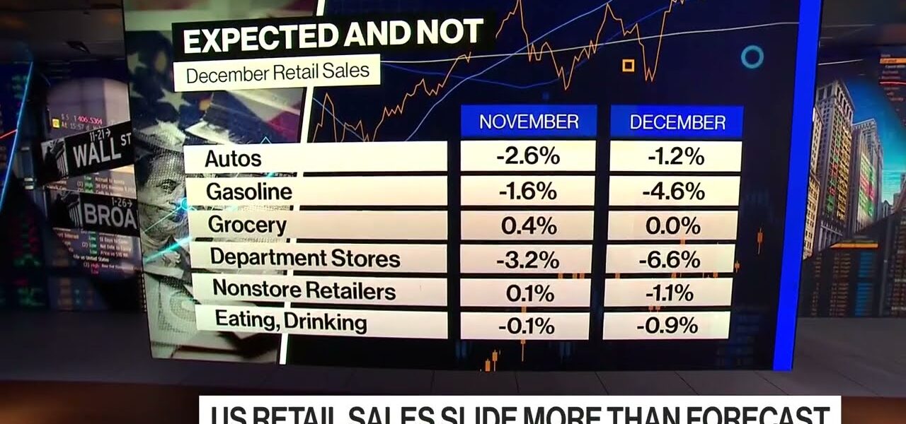 US Retail Sales Drop in December