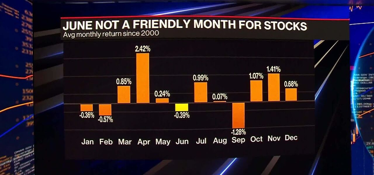 Will Stocks Surge in June After a Flat May?