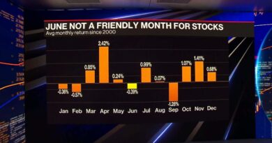 Will Stocks Surge in June After a Flat May?