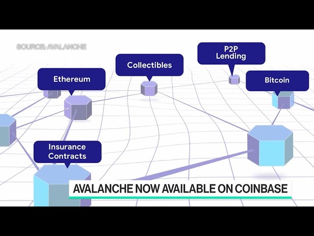 Ava Labs: Stablecoin Regulation Will Create More Crypto Adoption