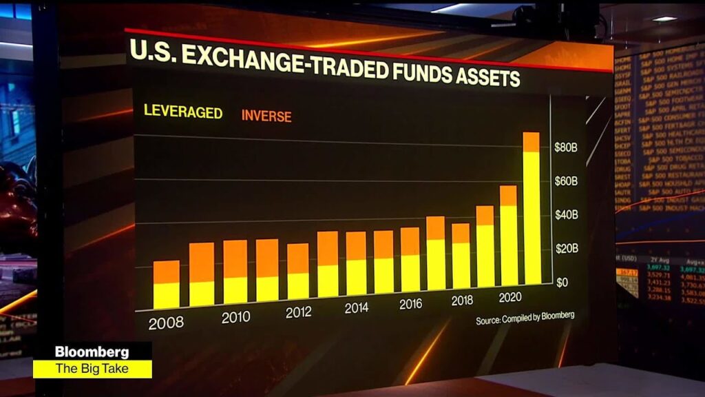 Big Take: Retail Investors Powering Boom in Leveraged ETFs