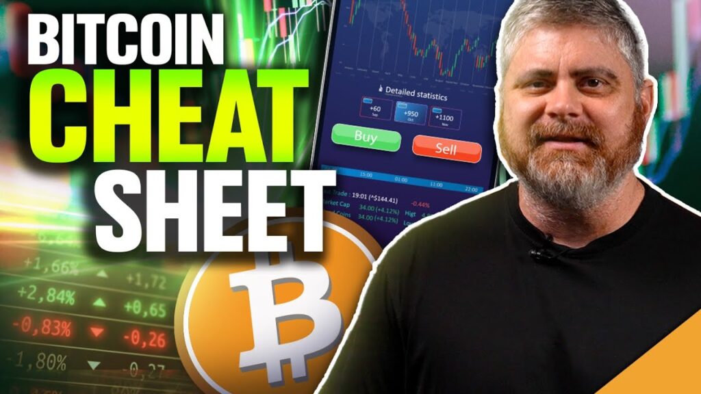 Bitcoin Cheat Sheet (CME Gaps Simplified)