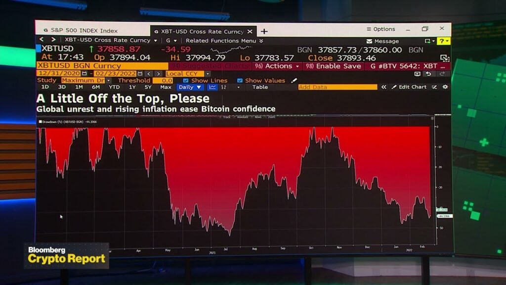 Bitcoin Drops Below ,000, Drawdown Continues