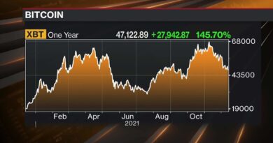 Bitcoin Drops Below ,000