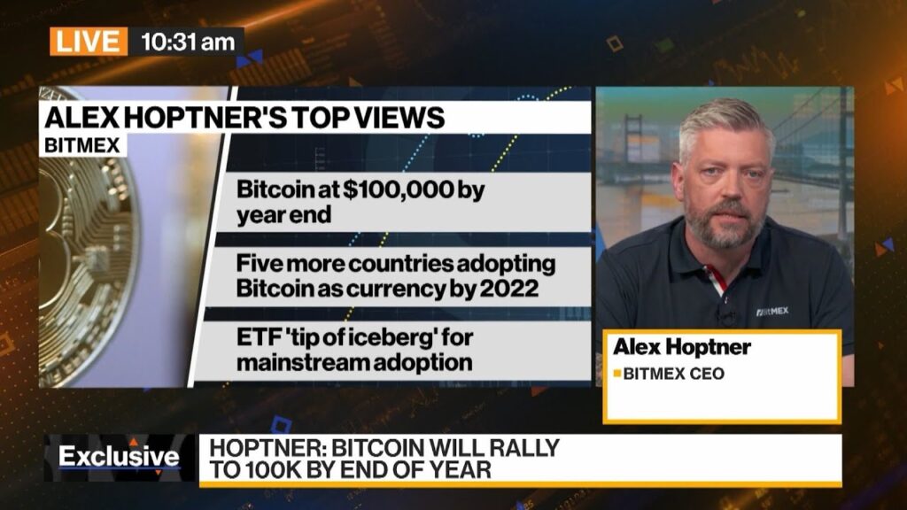 BitMEX CEO Alex Hoptner on Bitcoin Rally