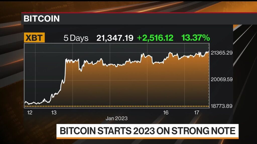 Can Bitcoin Hit ,000?