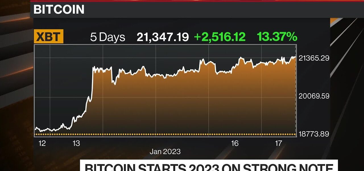 Can Bitcoin Hit ,000?