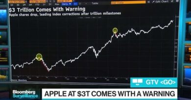 Chart of the Day: Apple at T Comes With a Warning