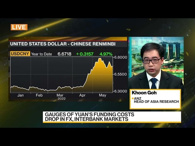 Chinese Yuan Can Recover, Will Rally, ANZ’s Goh Says