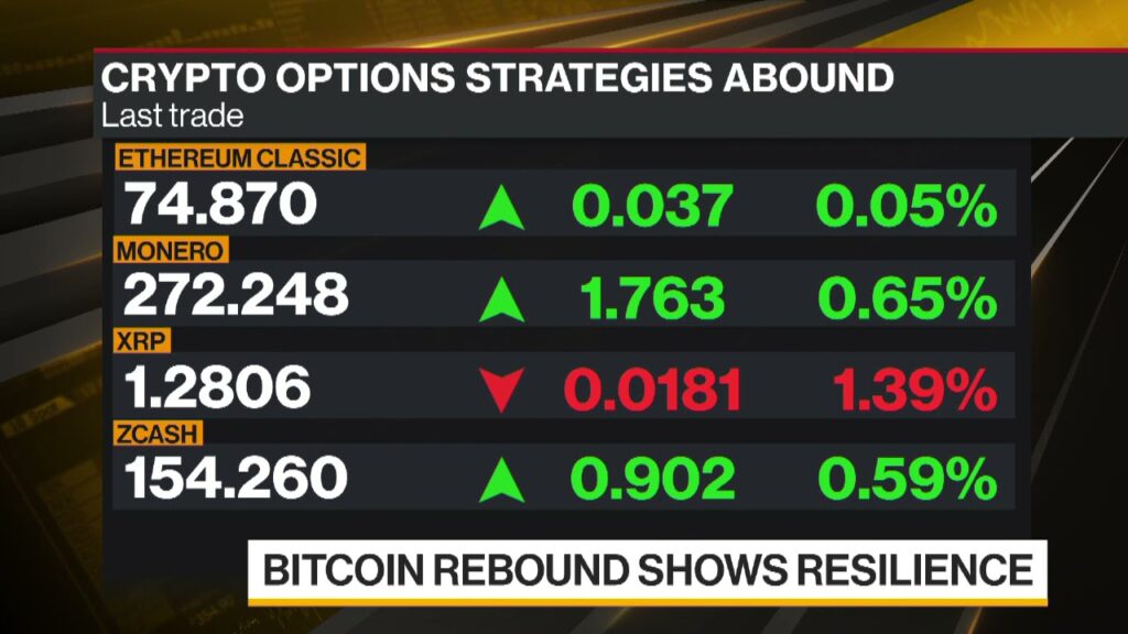 Crypto Market Retakes  Trillion Market Cap