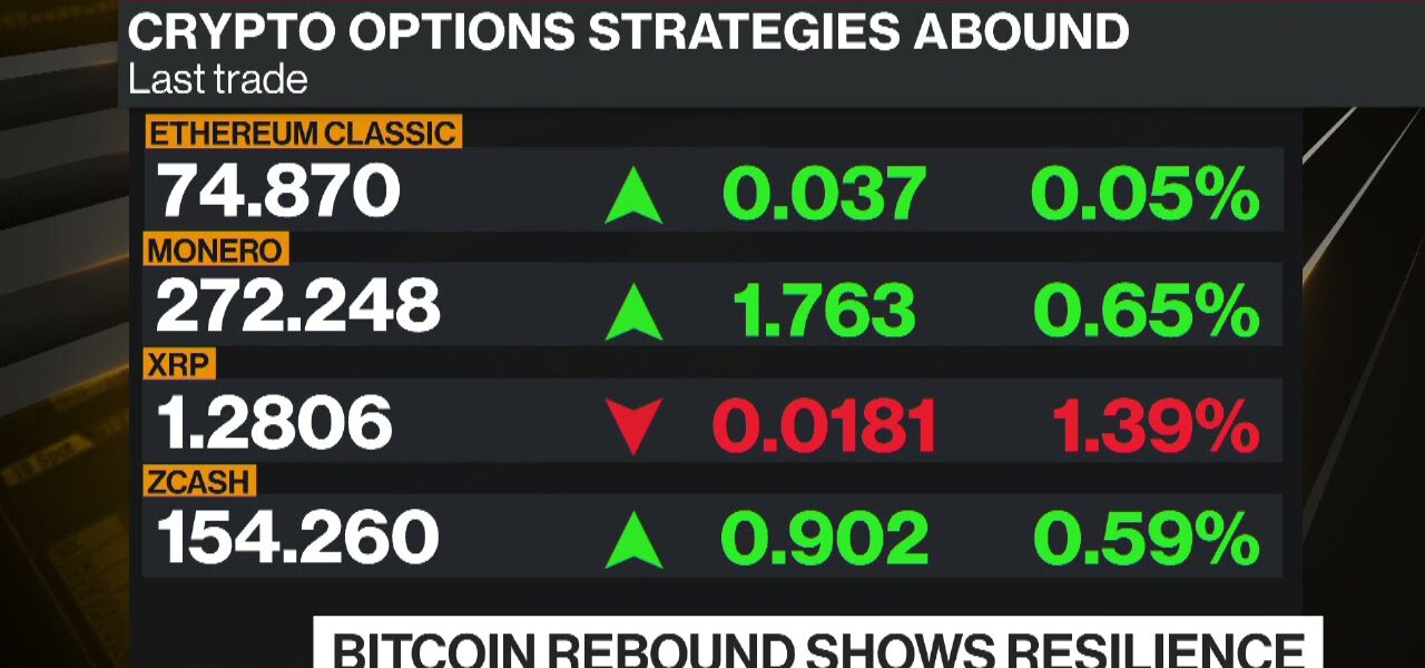 Crypto Market Retakes  Trillion Market Cap