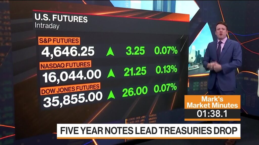 Dollar Strength, Stocks Rotation, China: 3-Minute MLIV