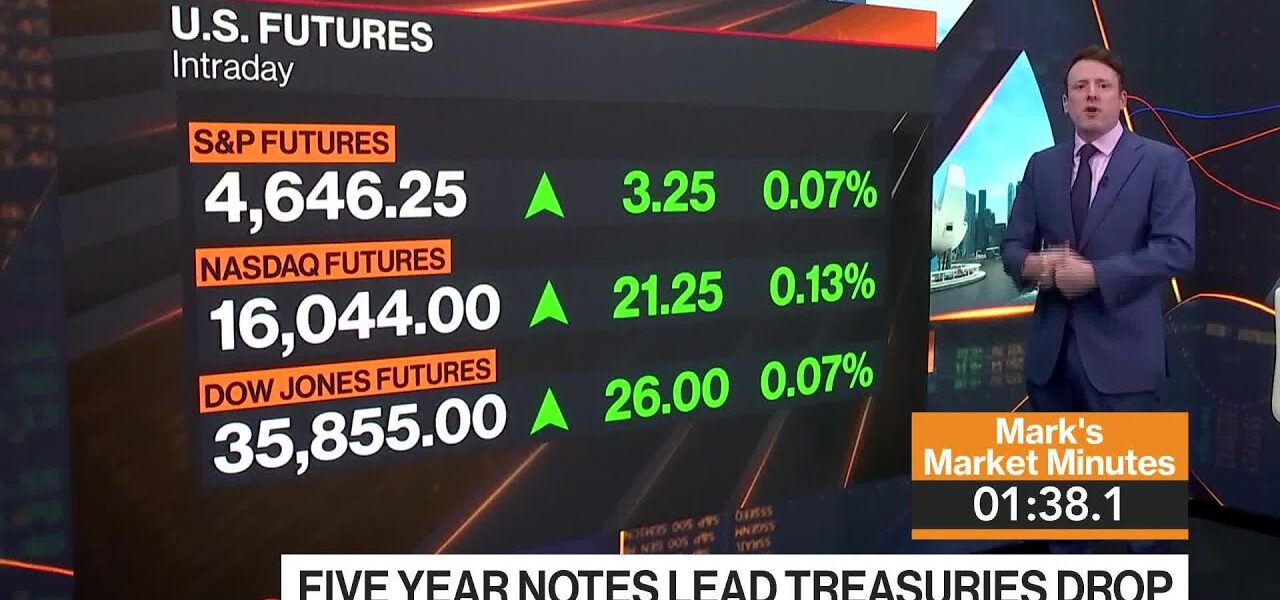 Dollar Strength, Stocks Rotation, China: 3-Minute MLIV