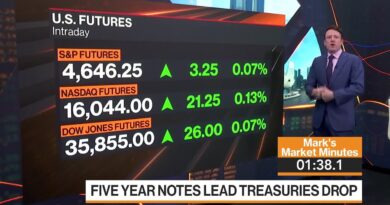 Dollar Strength, Stocks Rotation, China: 3-Minute MLIV