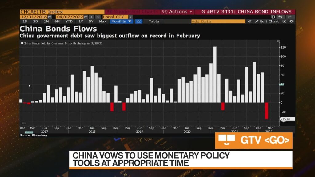 Expecting Acceleration of China Capital Outflows for March: Liu