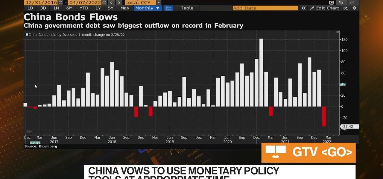 Expecting Acceleration of China Capital Outflows for March: Liu