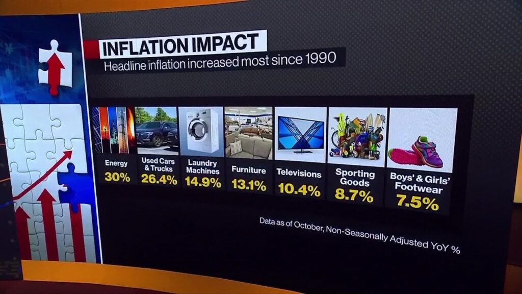 Inflation Is Hot, Prices Rise at Fasted Rate Since 1990