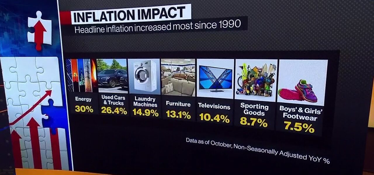 Inflation Is Hot, Prices Rise at Fasted Rate Since 1990