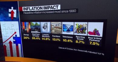 Inflation Is Hot, Prices Rise at Fasted Rate Since 1990