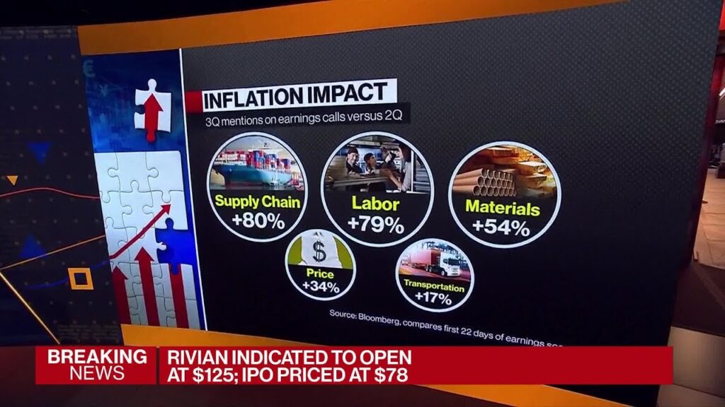 Inflation Is Running Hot, What it Means for Stocks