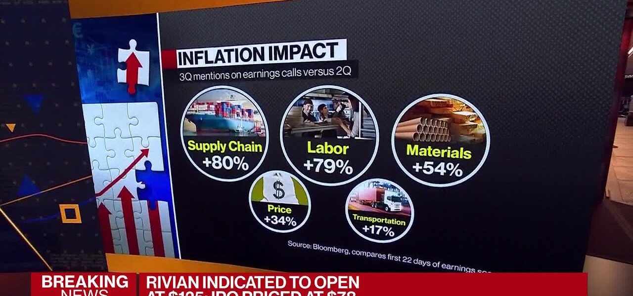 Inflation Is Running Hot, What it Means for Stocks