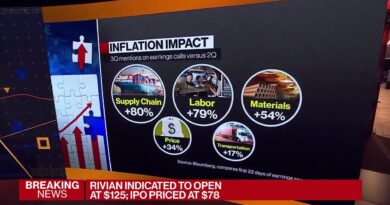 Inflation Is Running Hot, What it Means for Stocks