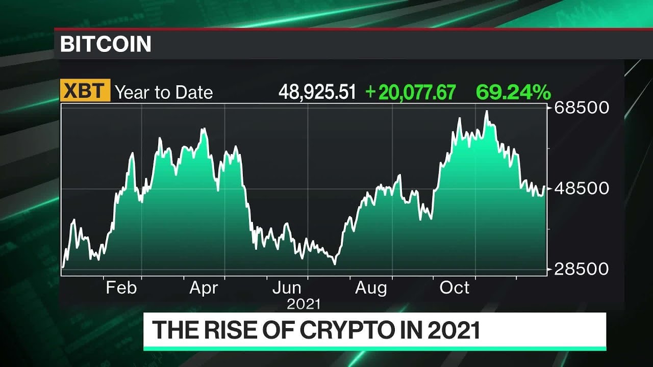 Falconx: Biggest Narrative Is Crypto As Diversification Against Inflation