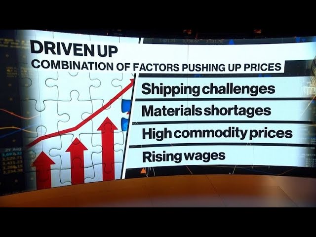 Legal & General’s Roe on Price Pressure, Tight Labor Market