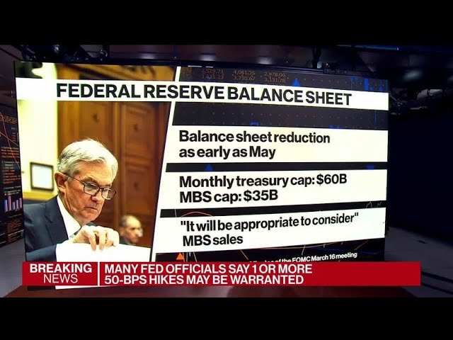 Minutes Signal Fed to Shrink Balance Sheet by B/Month