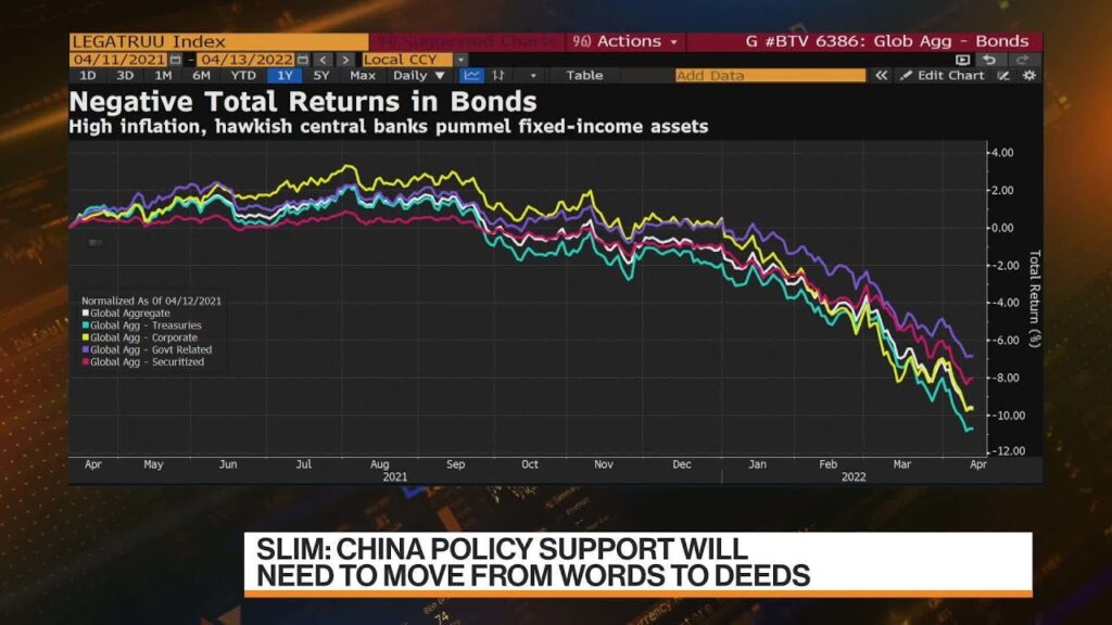 Monetary Policy ‘Behind the Curve’ Globally, PineBridge Says