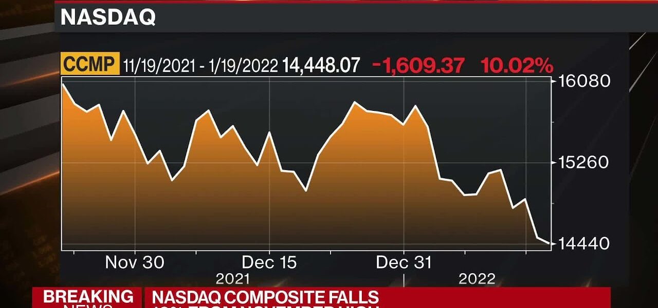 Nasdaq Enters Correction Territory With 10% Drop