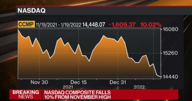 Nasdaq Enters Correction Territory With 10% Drop