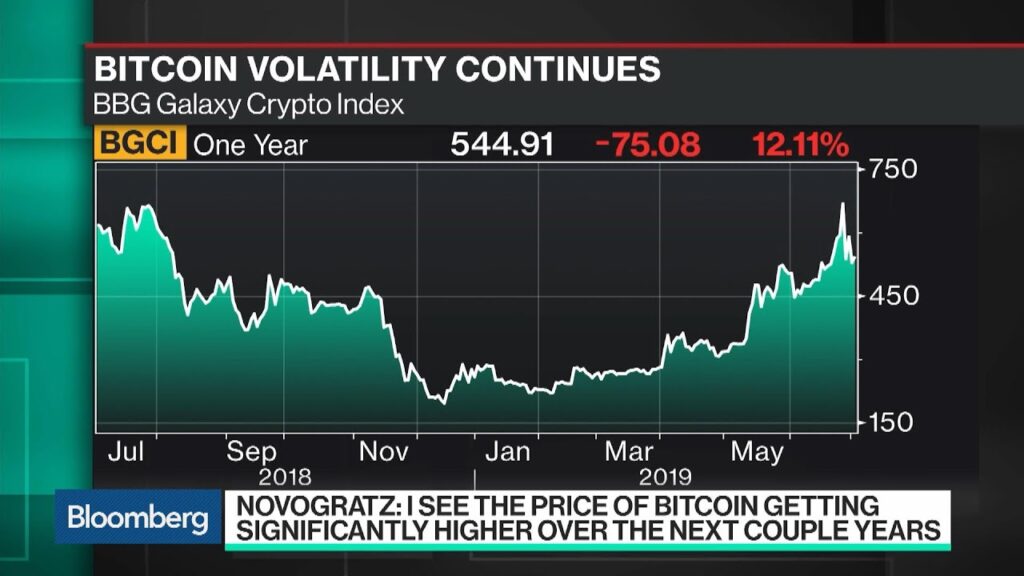 Novogratz Sees Bitcoin Going Significantly Higher Over Next Few Years