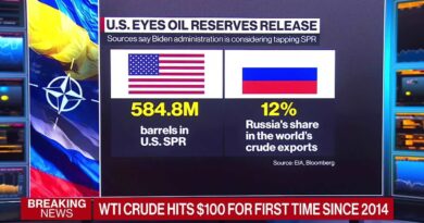 Oil Breaches 5 Barrel on Russian Attack